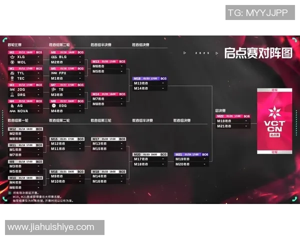 赛后复盘分析:JDG与FPX对决中的战术意识与团队配合探讨