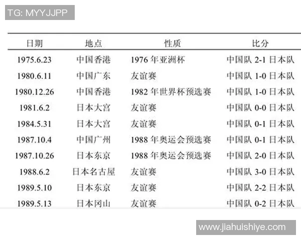 历届中国足球明星回顾与发展历程分析